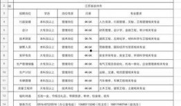江苏厂招工爆料信息最新,薪资待遇揭秘，就业机会不容错过！